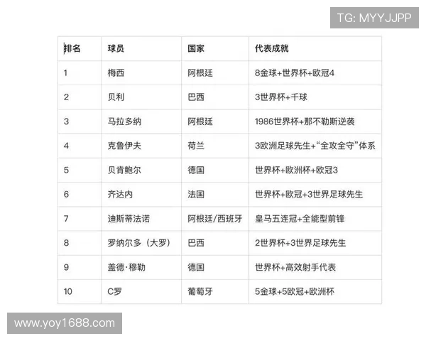 罗纳尔多时代之后新一代足球明星的崛起与影响力分析